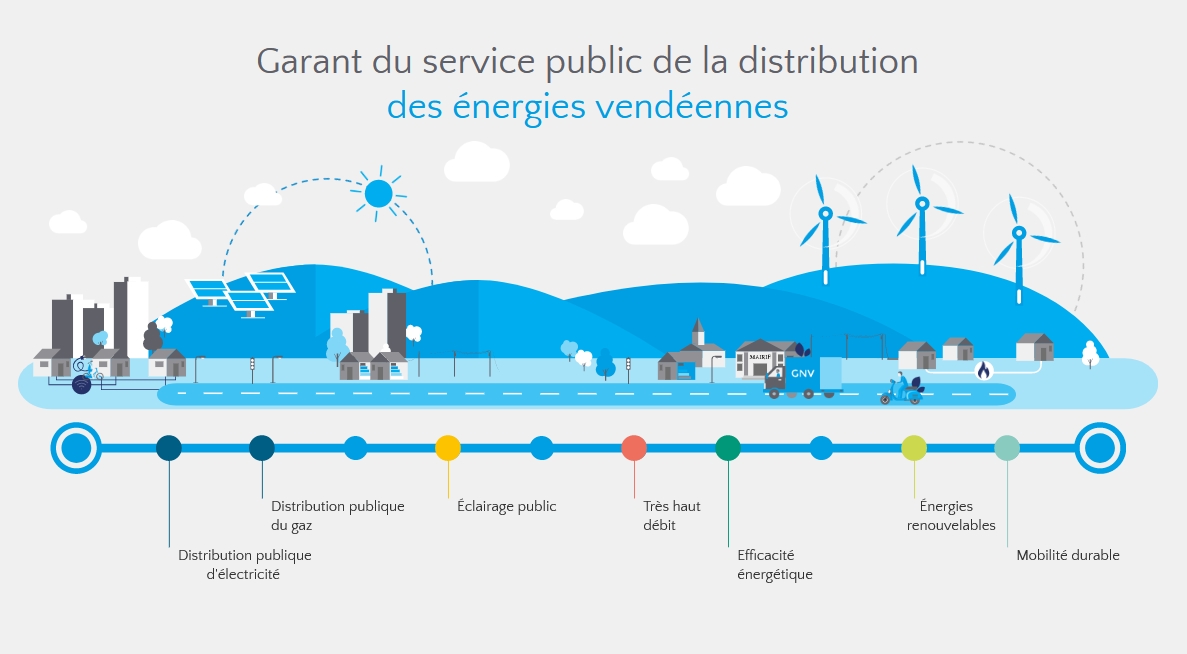 INFORMATION DU SYDEV : campagne d’enregistrement de la tension 2024-2025 chez les utilisateurs du réseau électrique vendéen